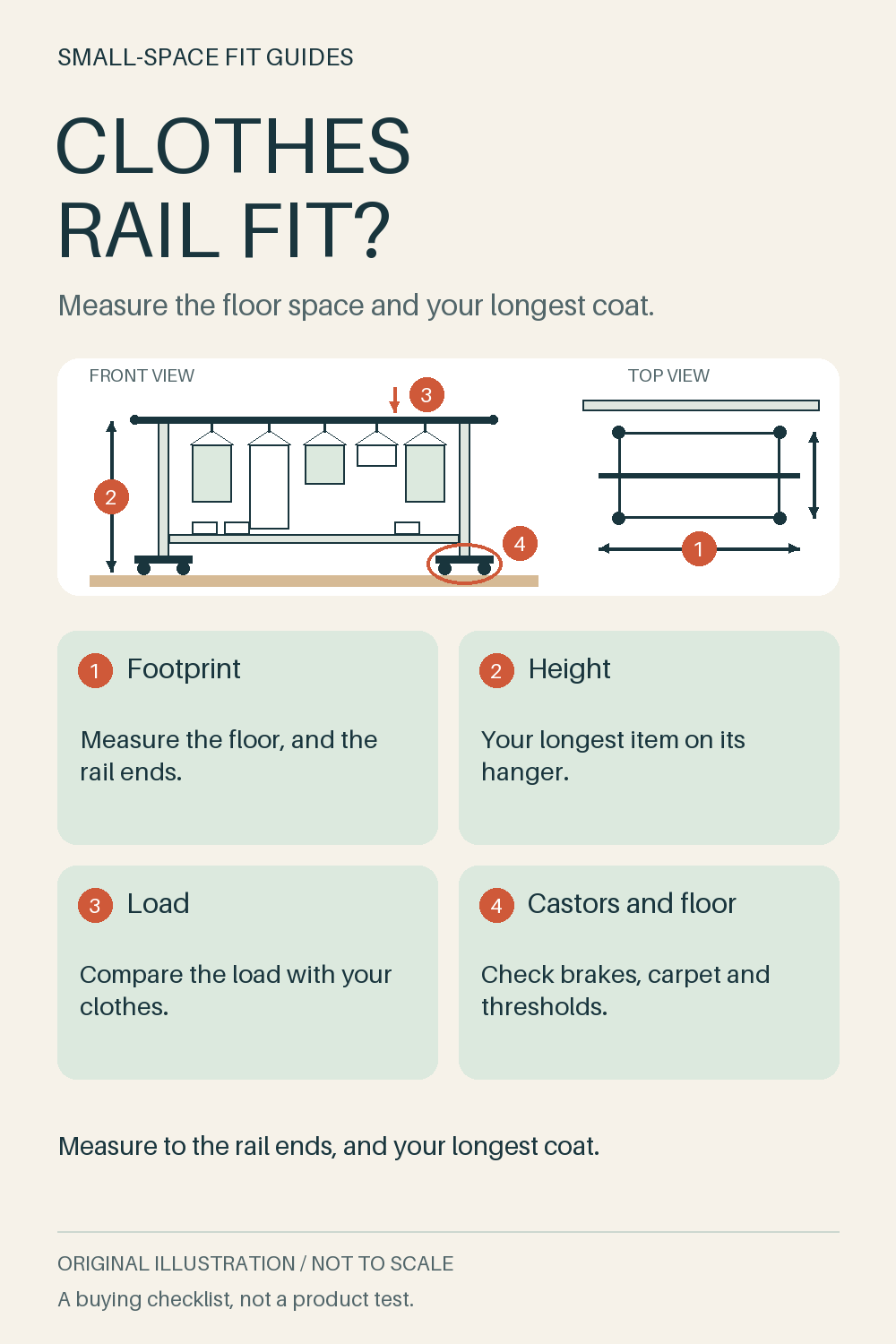 Original front-view and top-view diagram of a freestanding clothes rail on castors with hanging clothes and a bottom shelf, marking footprint, height, load and castor checks.