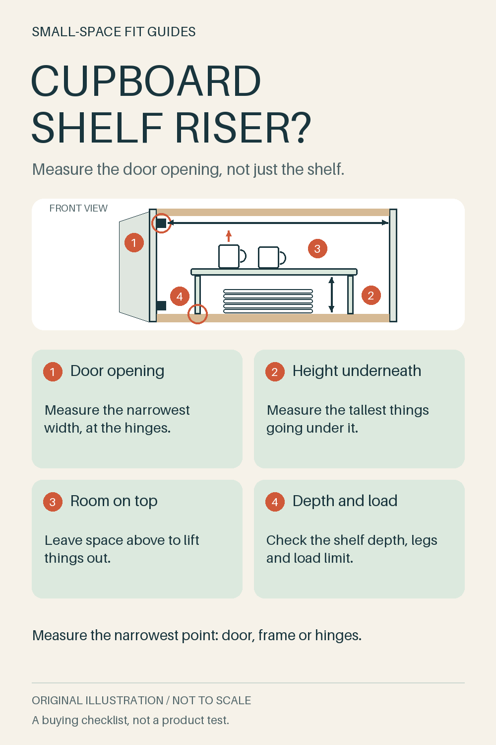Original front-view diagram of a kitchen cupboard with a shelf riser, marking door opening, height underneath, room on top and load checks.