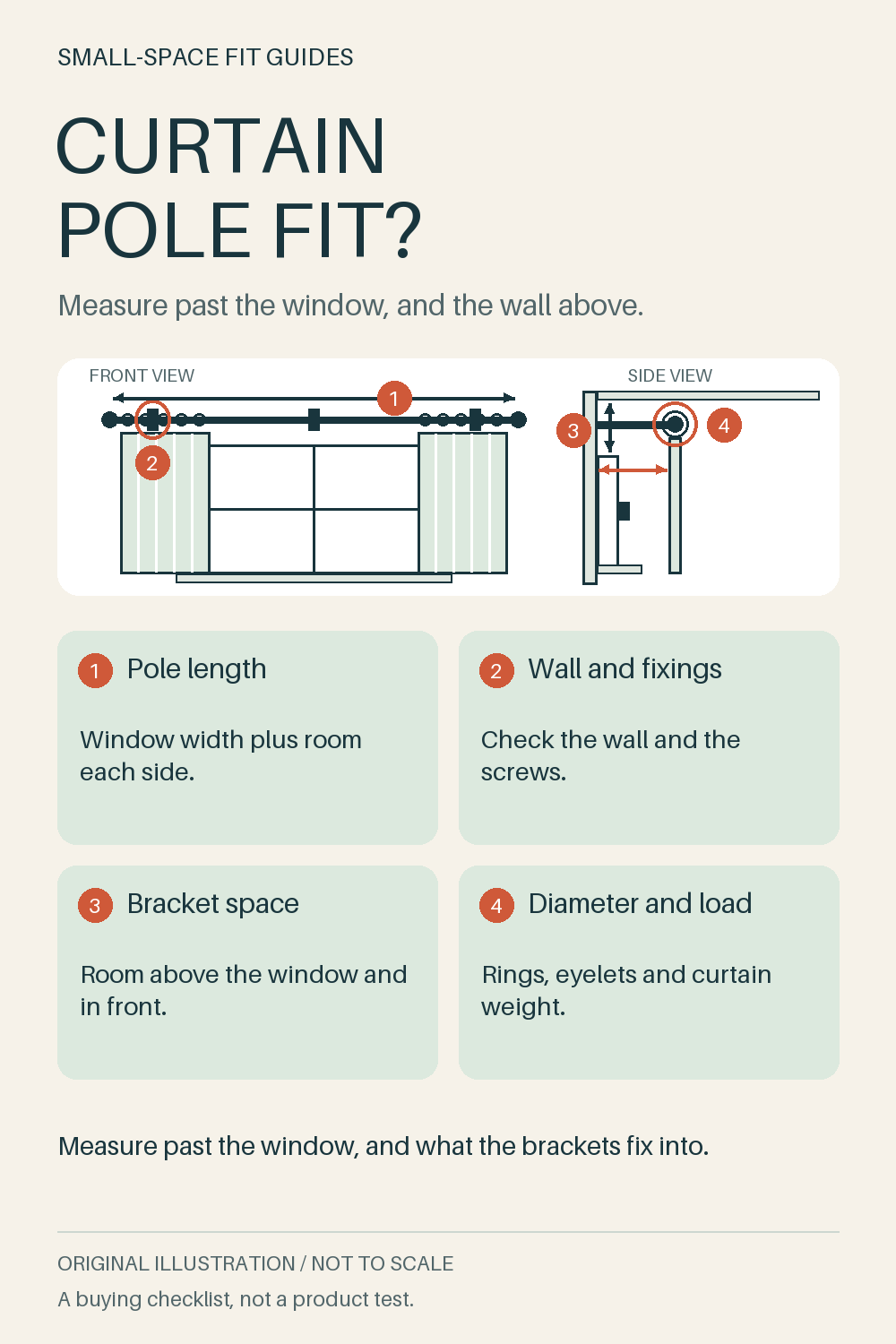 Original front-view and side-view diagram of a curtain pole on three brackets above a window, marking pole length, wall fixing, bracket space, and diameter and load checks.