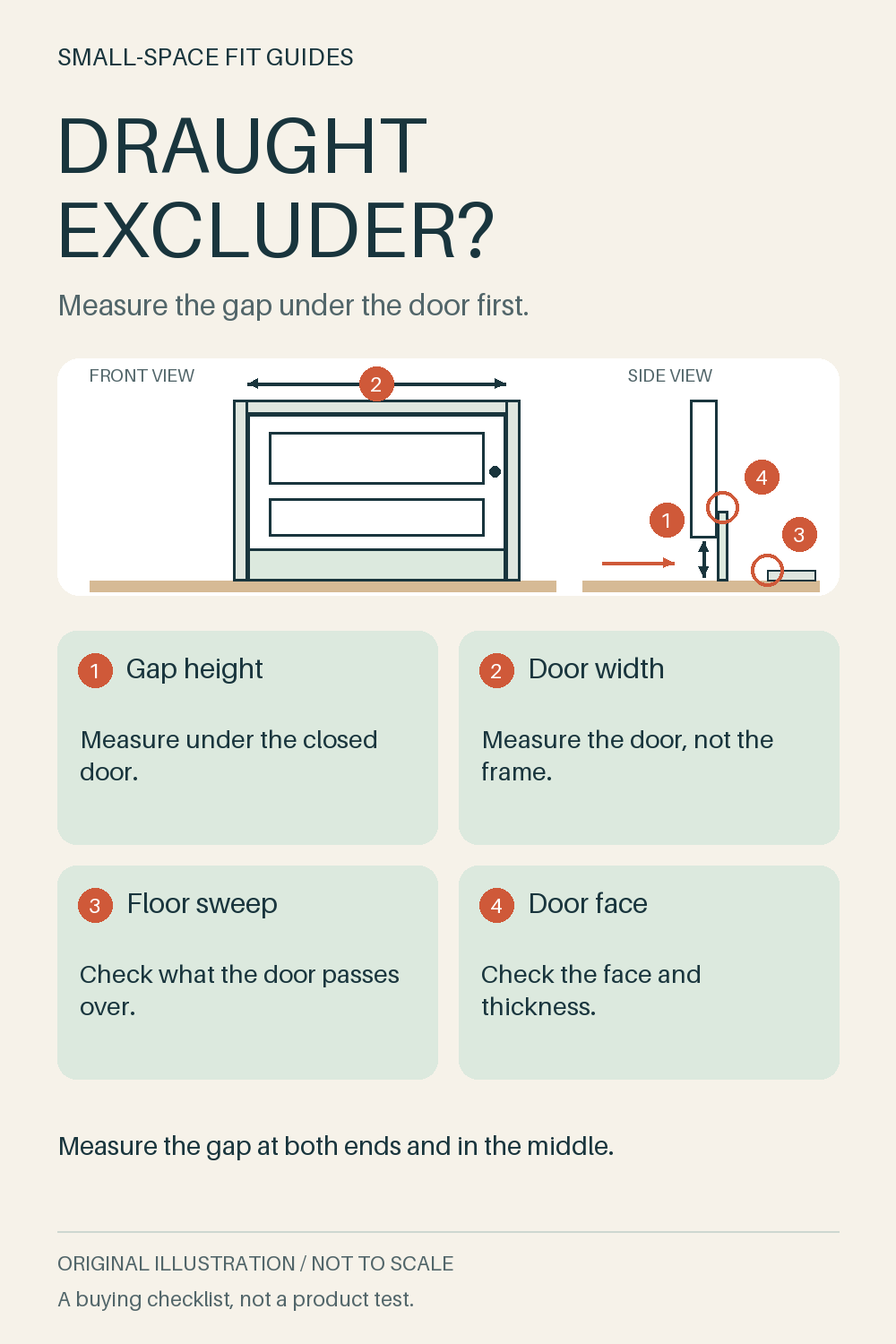 Original front-view and side-view diagram of a door with a seal strip along its bottom edge, marking gap height, door width, floor sweep and door face checks.