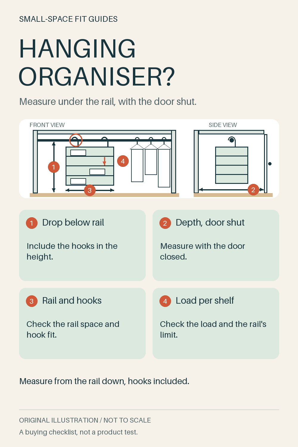 Original front-view and side-view diagram of a fabric hanging organiser on a wardrobe rail beside hanging clothes, marking the drop below the rail, depth with the door shut, rail space and hooks, and load per shelf checks.