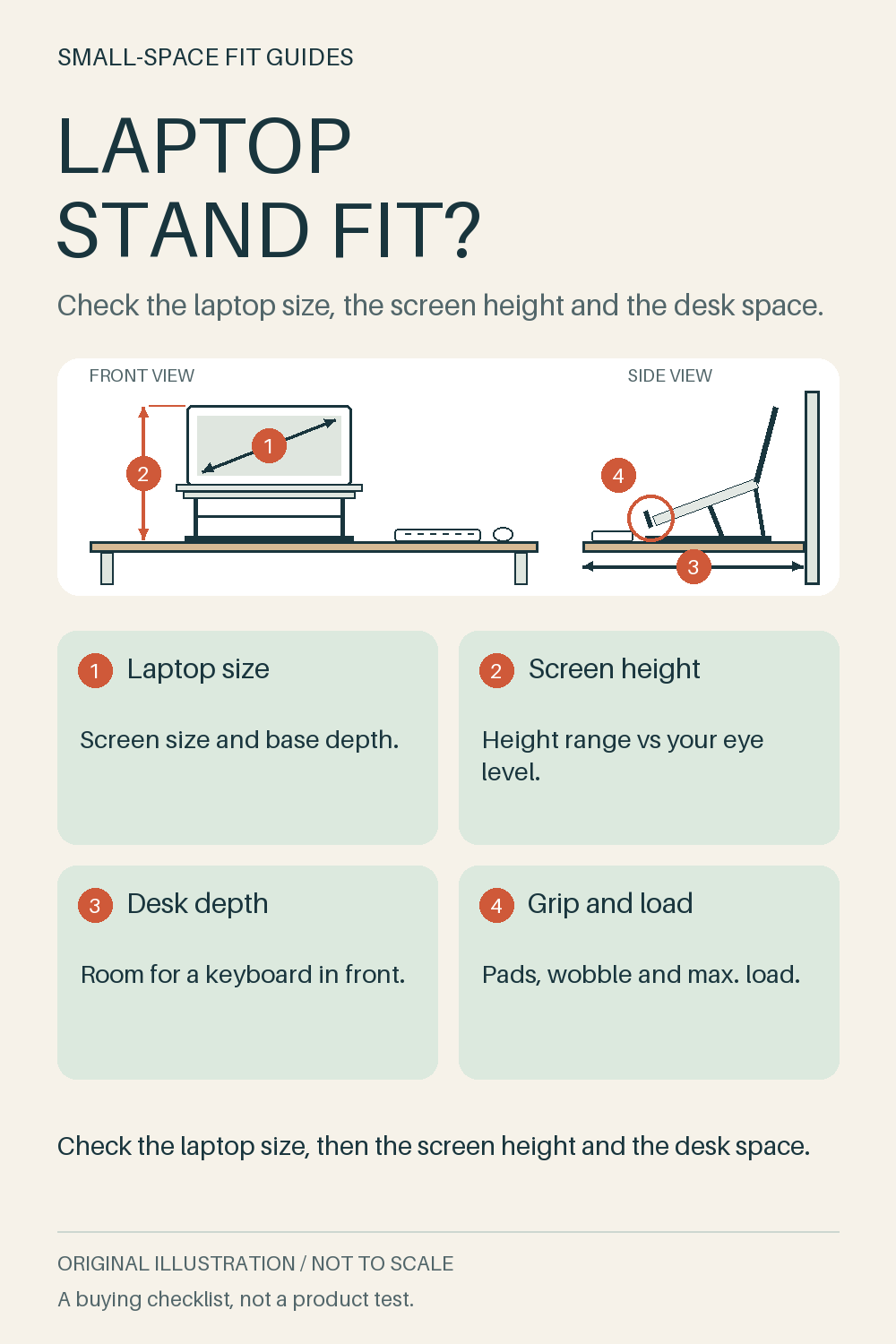 Original front-view and side-view diagram of a laptop raised on a folding stand on a desk with a separate keyboard, marking laptop size, screen height, desk depth and grip checks.