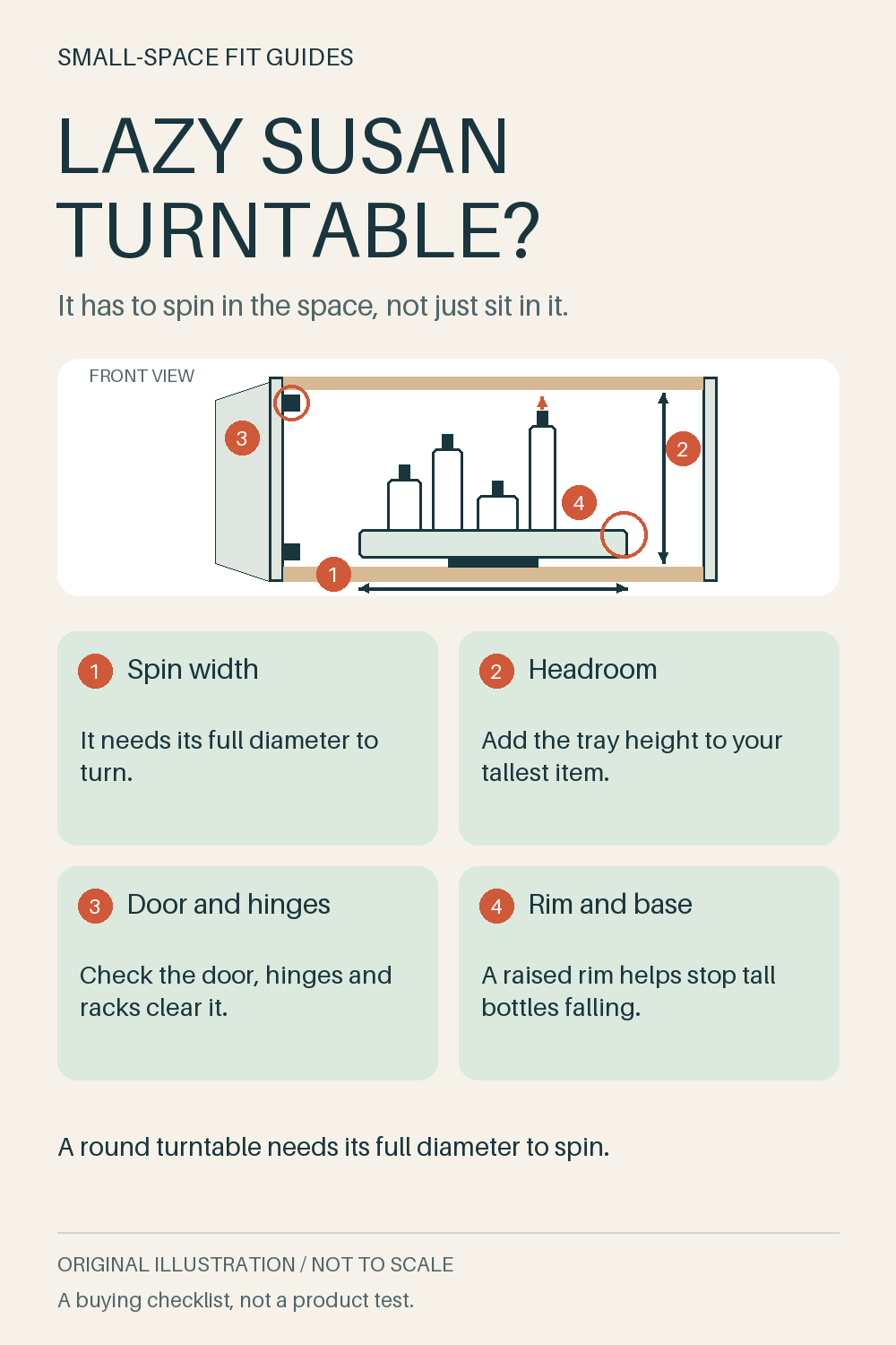 Original front-view diagram of a turntable with bottles inside a cupboard, marking the spin width, headroom, door clearance and rim checks.