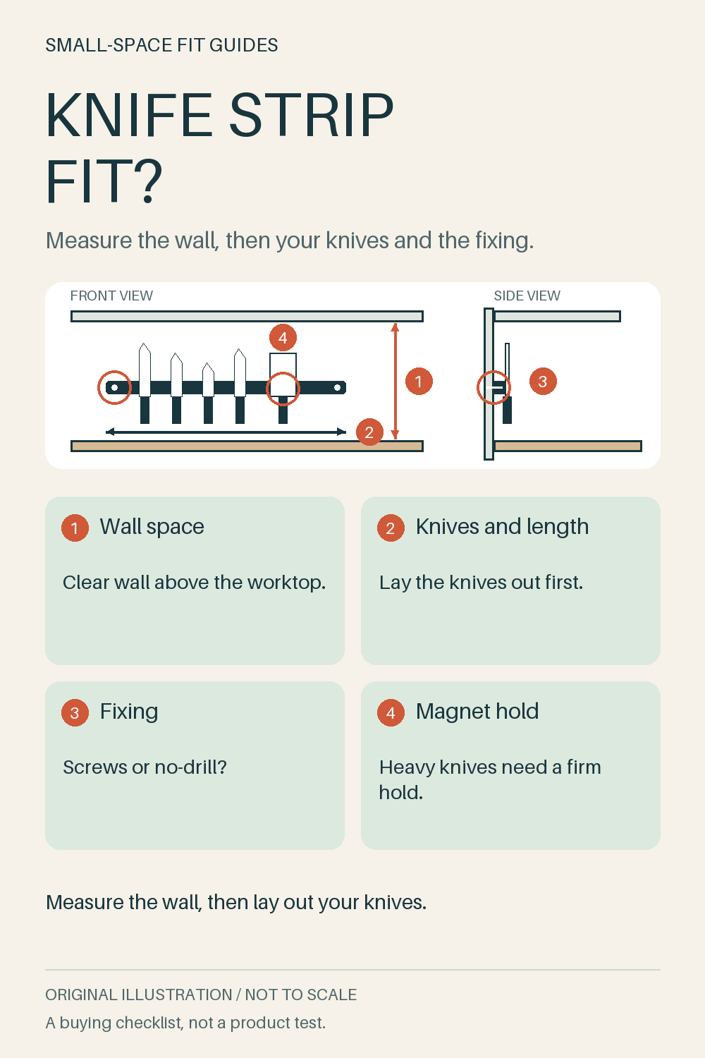 Original front-view and side-view diagram of a magnetic knife strip on a kitchen wall, marking wall space, knife length, fixing and magnet hold checks.