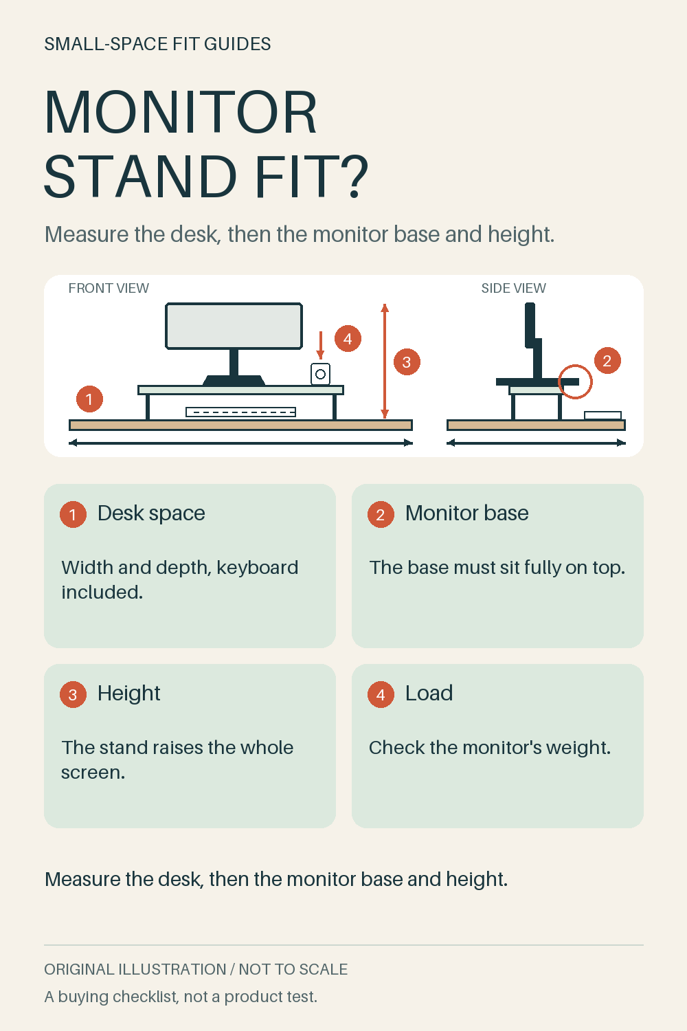 Original front-view and side-view diagram of a monitor on a raised stand on a desk, marking desk space, monitor base, screen height and load checks.