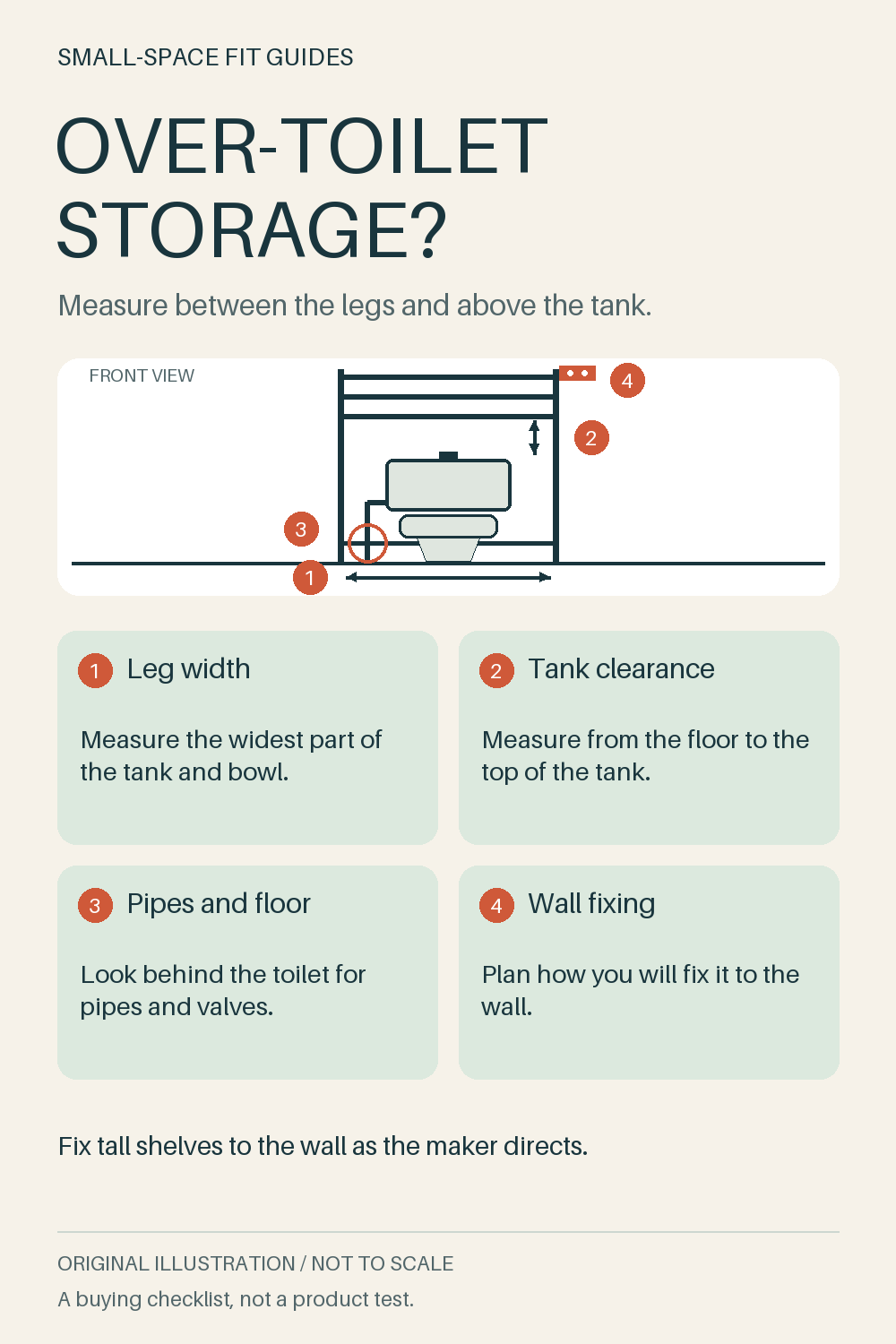 Original front-view diagram of a toilet and an over-the-toilet shelf, marking leg width, tank clearance, pipe and wall-fixing checks.