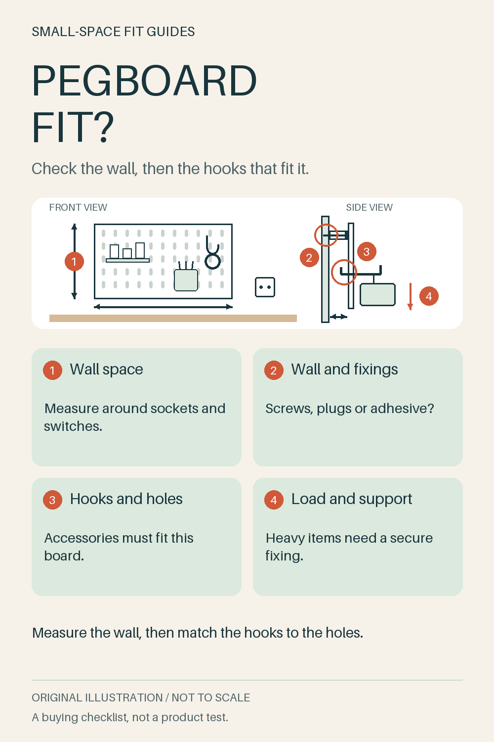 Original front-view and side-view diagram of a slotted pegboard on a wall above a desk, marking wall space, wall fixings, hook fit and load checks.