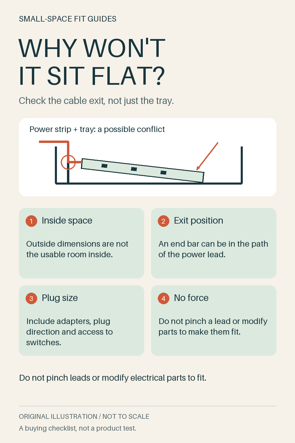 Illustrated side view of a tilted power strip in a cable tray, highlighting a possible conflict between the cable exit and an end bar.