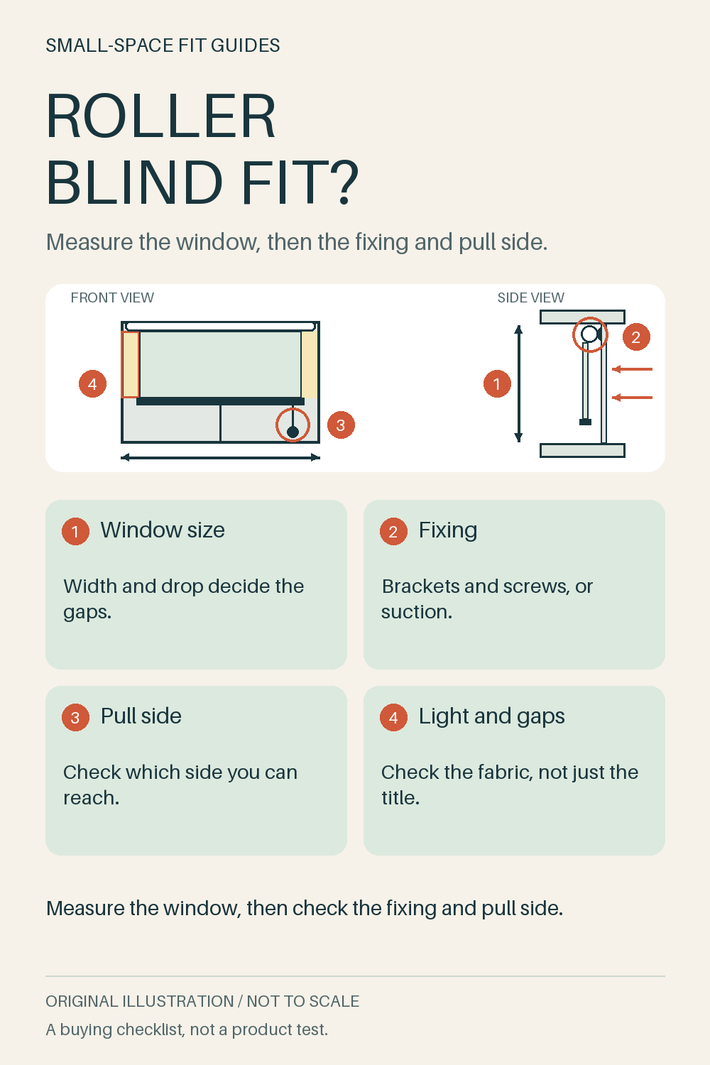 Original front-view and side-view diagram of a roller blind on a window, marking window width and drop, fixing, pull side and light gap checks.