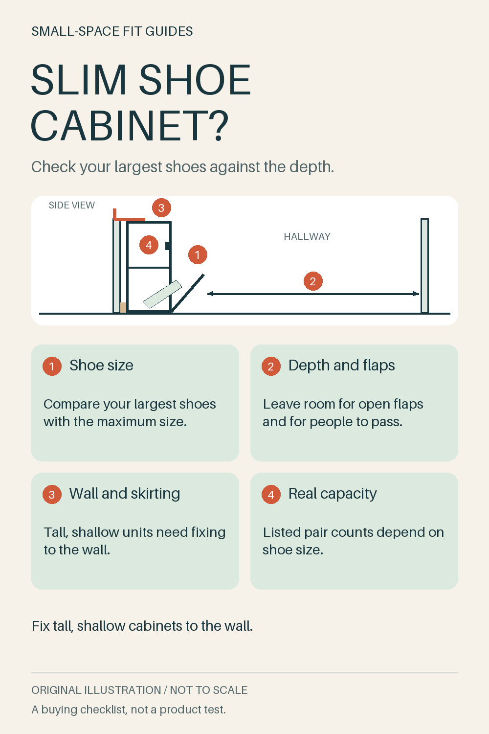 Original side-view diagram of a slim tilt-out shoe cabinet in a hallway, marking shoe size, flap opening, wall fixing and capacity checks.