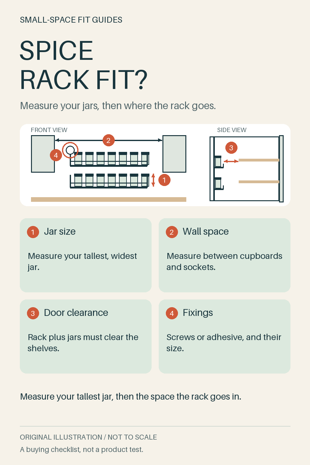 Original front-view and side-view diagram of a two-tier spice rack on a kitchen wall and inside a cupboard door, marking jar size, wall space, door clearance and fixing checks.
