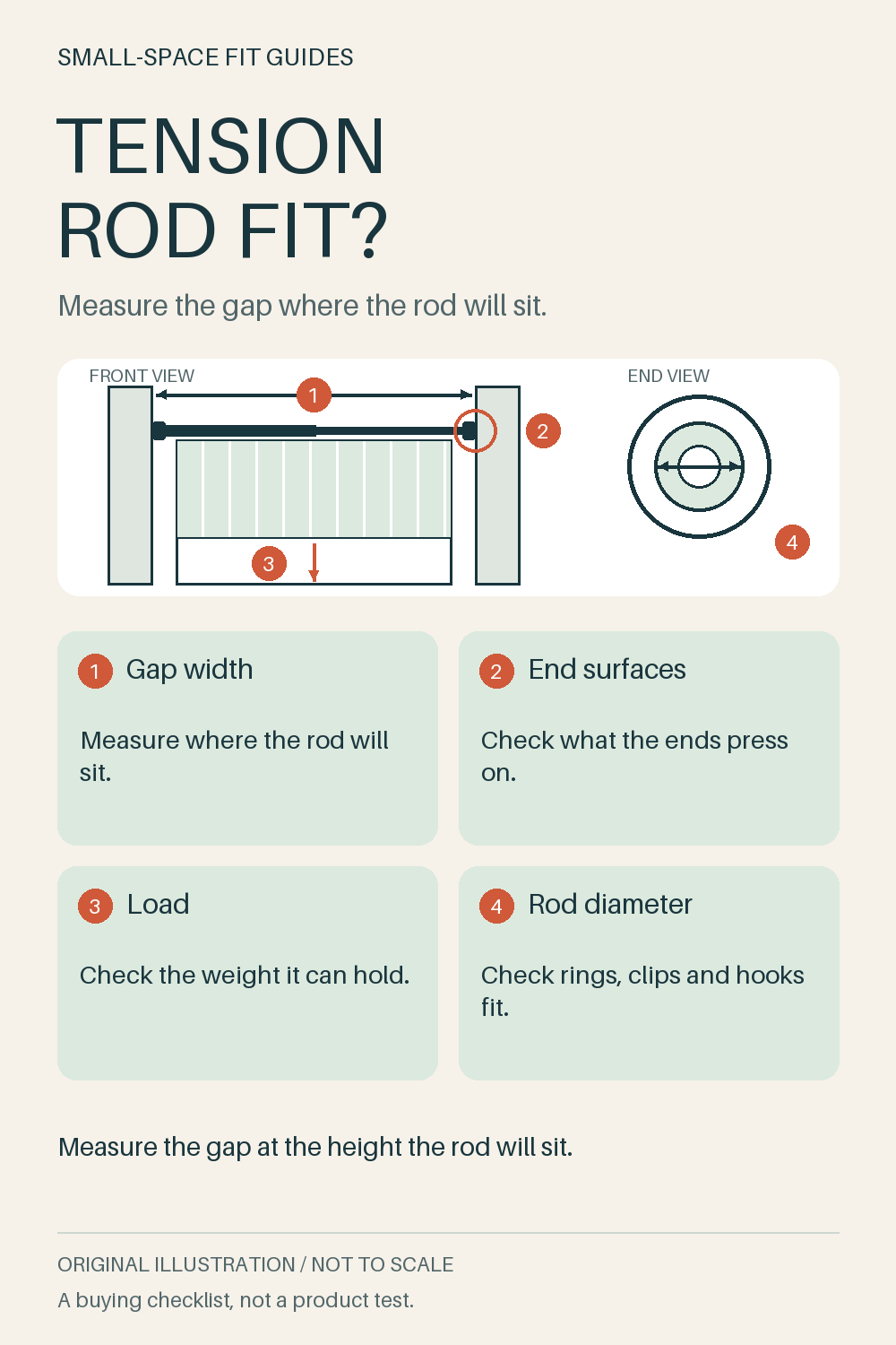 Original front-view diagram of a tension rod holding a net curtain between two walls, with a close-up of one end, marking gap width, end surface, load and rod diameter checks.