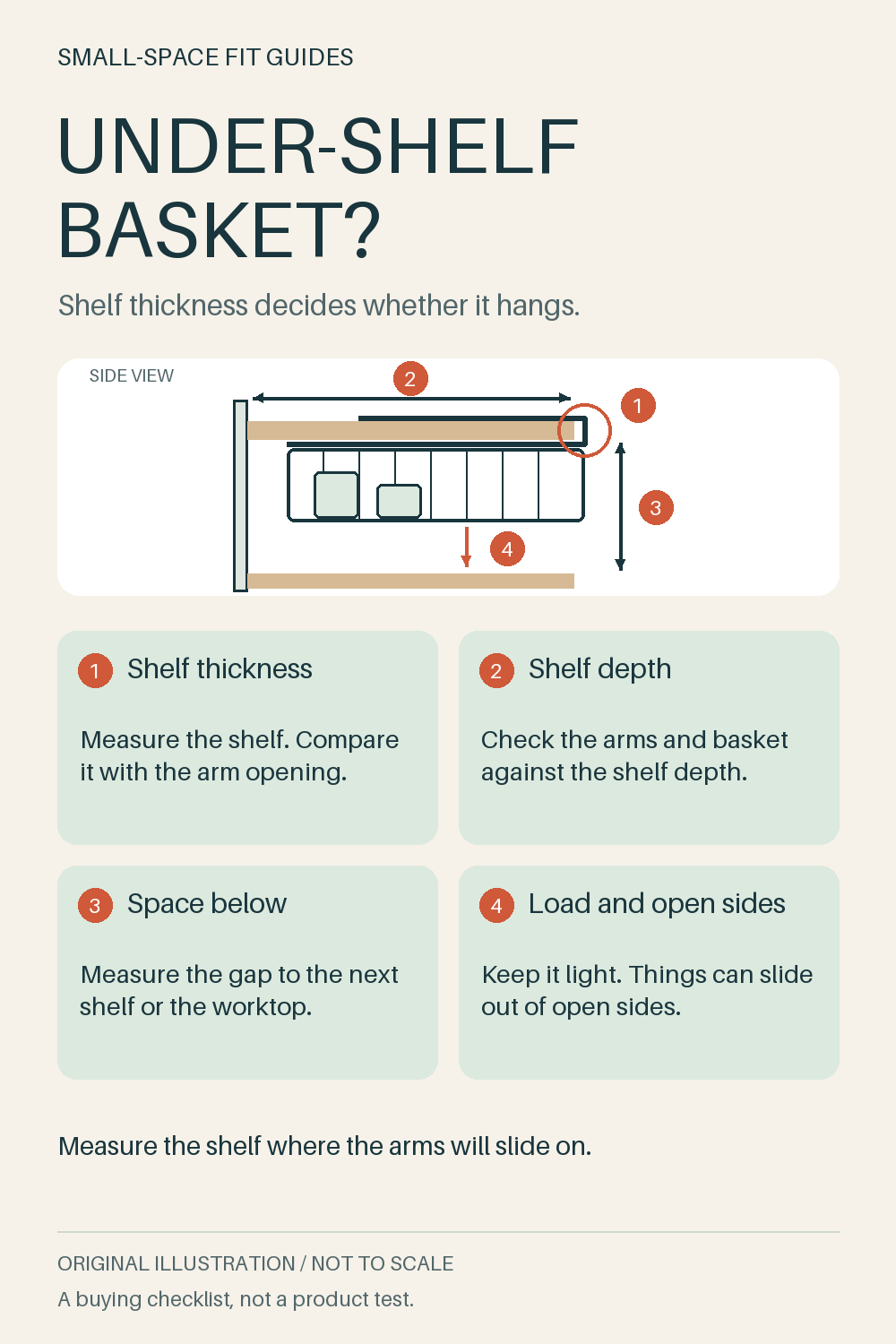 Original side-view diagram of a shelf with a hanging basket, marking shelf thickness, shelf depth, space below and load checks.