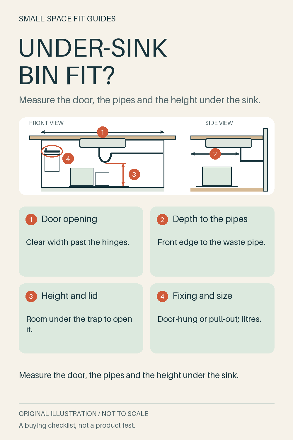 Original front-view and side-view diagram of a sink cupboard with a small bin hung inside and a pull-out bin below the waste pipe, marking door opening, pipe depth, height and fixing checks.