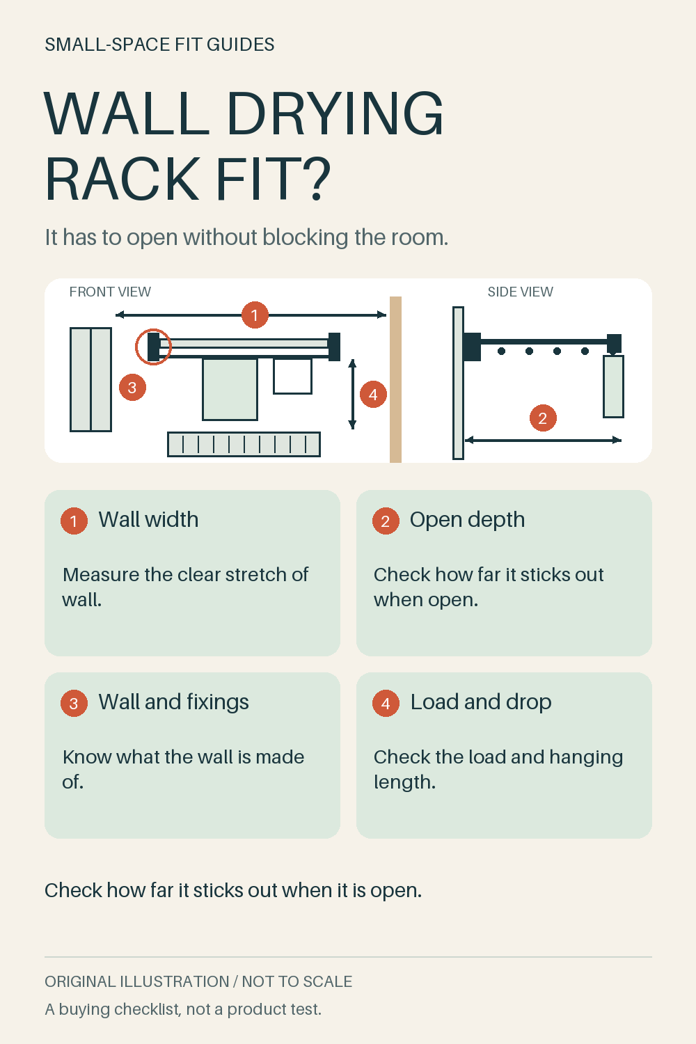 Original front-view and side-view diagram of a pull-out drying rack on a wall above a radiator, marking wall width, open depth, wall fixings and hanging length checks.