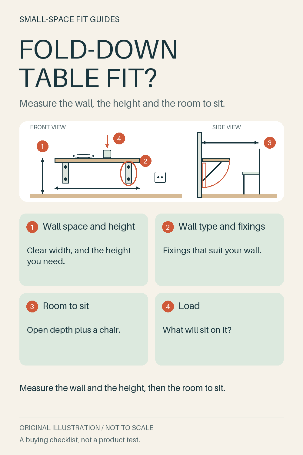 Original front-view and side-view diagram of a fold-down table fixed to a wall, marking wall width, table height, wall fixings, open depth, the folded position and load checks.